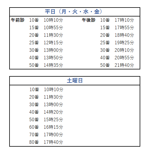 順番予約番号の診療目安時間